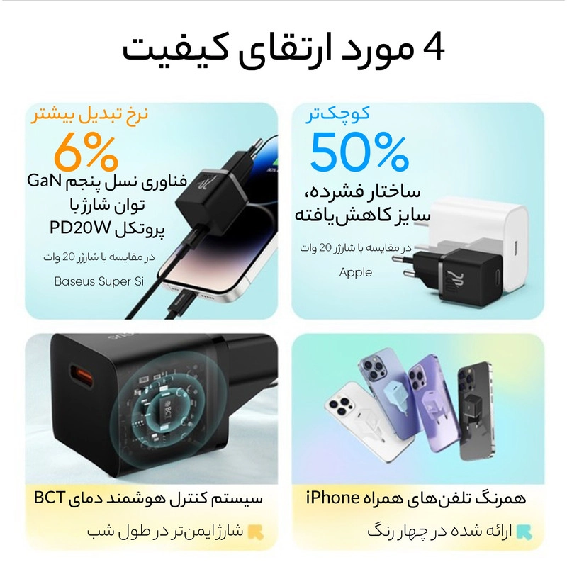 شارژر دیواری 20 وات بیسوس مدل GaN5 EU CCGN05010 - سفید